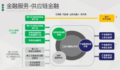 易創互聯獲數千萬元A輪融資，專注企業金融服務領域