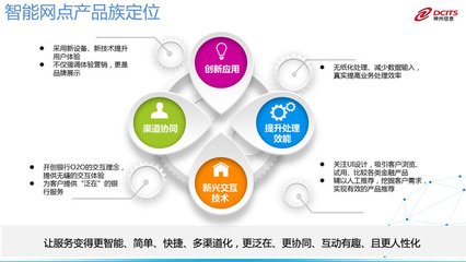 神州信息 引領金融科技，賦能金融服務新未來