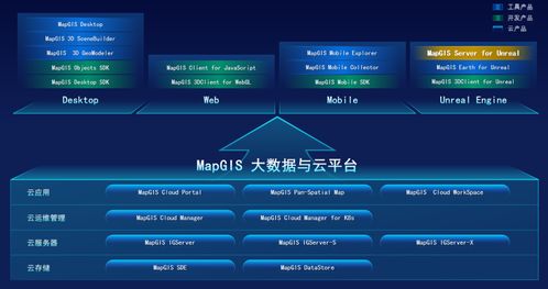 MapGIS 10.6 Pro新品發(fā)布 加速地理信息領(lǐng)域核心技術(shù)國產(chǎn)替代，賦能信息系統(tǒng)集成服務(wù)