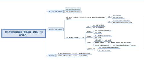 不動(dòng)產(chǎn)登記資料與信息查詢服務(wù)指引及信息系統(tǒng)集成服務(wù)