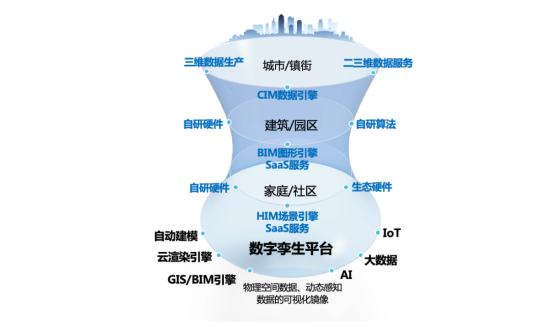 海納云賦能，做BIM技術應用排頭兵！